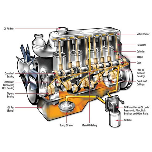 https://autoservicea.ir//public/image/posts/202410101959engine.jpg